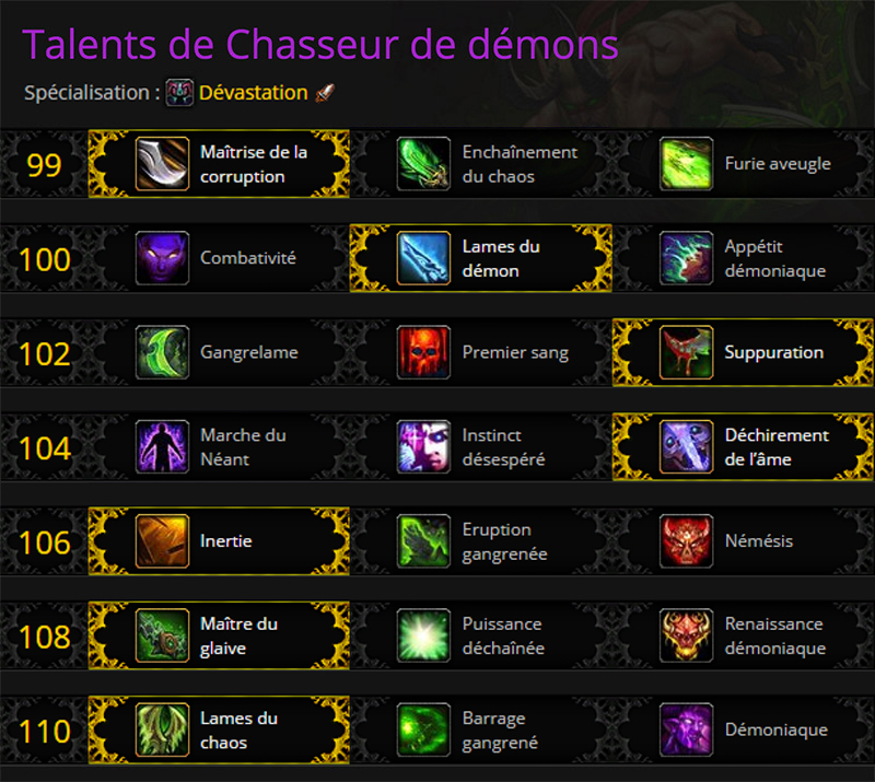Chasseur de démons Dévastation (dps) guide complet World of