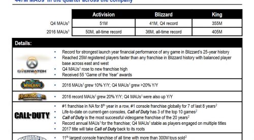 Image de Résultats trimestriels Activision Blizzard