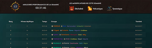 Le site officiel de WoW propose un classement des performances chaque semaine