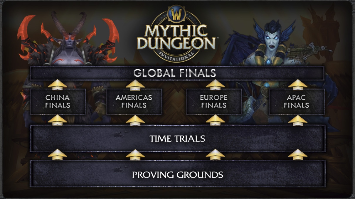 Aperçu du Mythic Dungeon Invitational en 2018