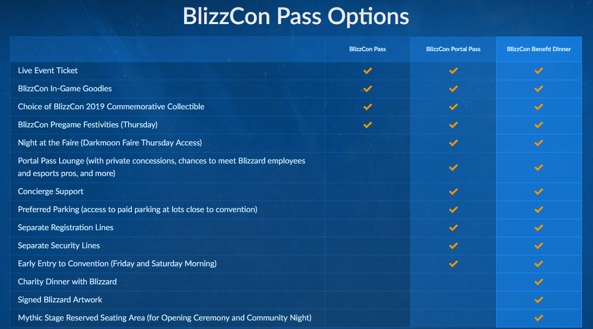 Les 3 différents billets pour la Blizzcon 2019