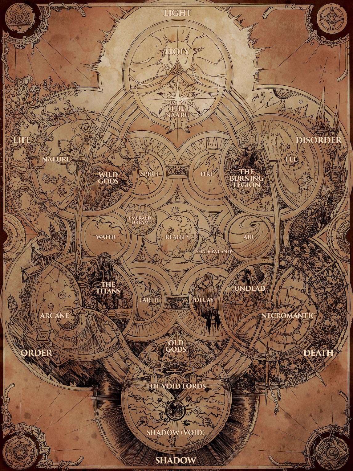 Les forces cosmiques de l'univers de Warcraft