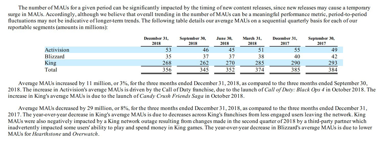 King représente à lui seul 3 fois le nombre d'utilisateurs de Blizzard et Activision