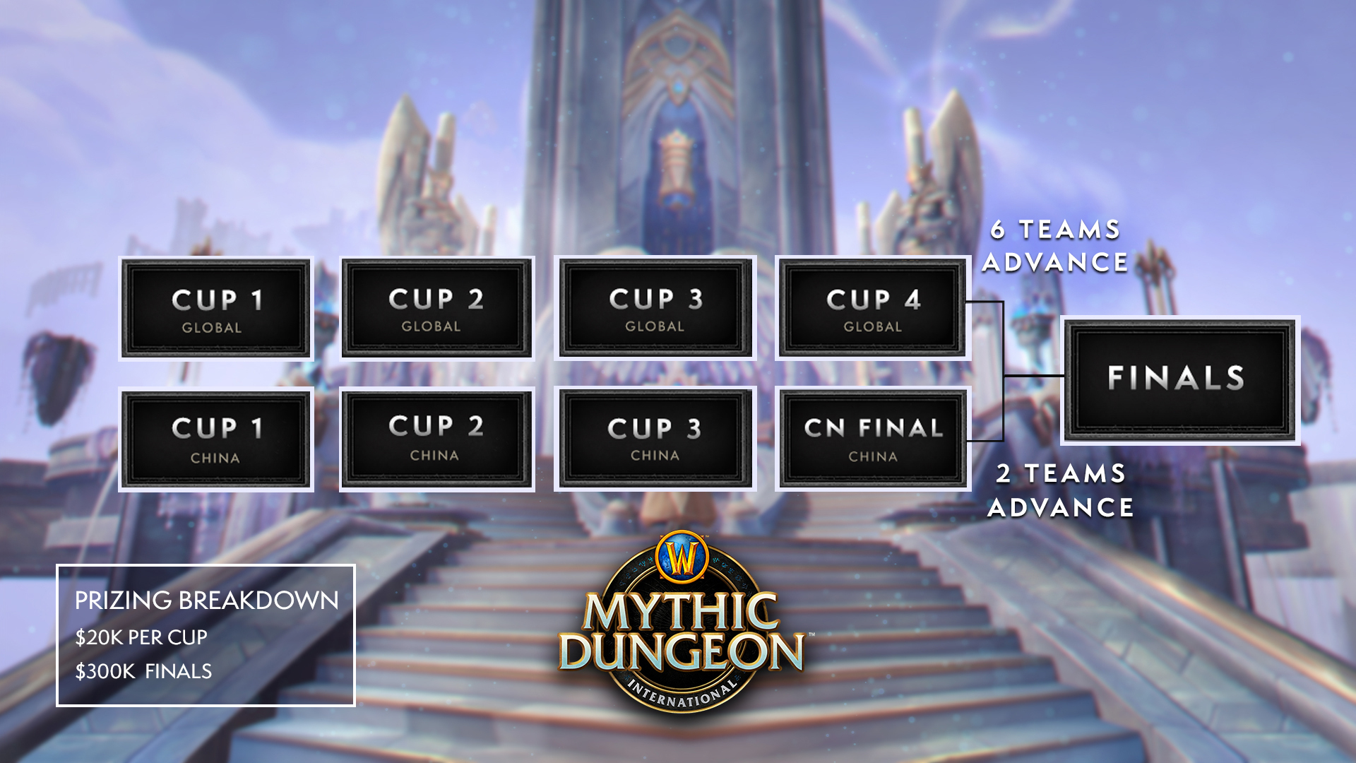 Mythic Dungeon International (MDI) 2021 pour World of Warcraft