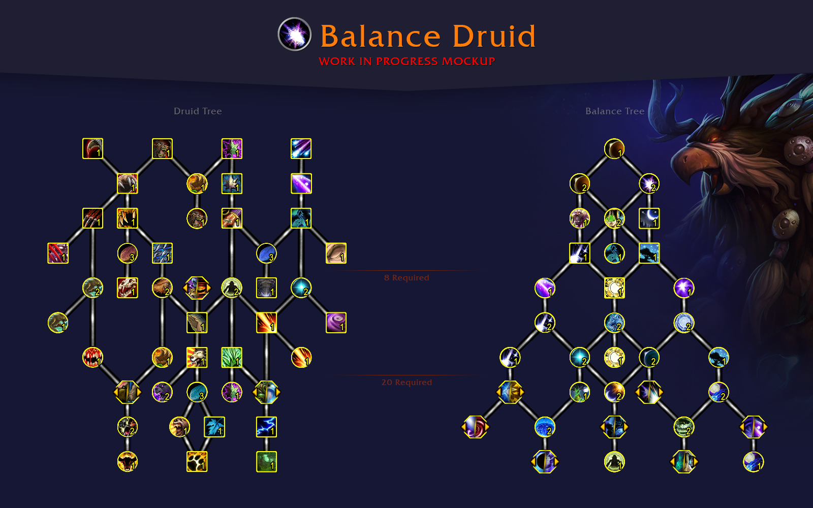 Arbre à talents Druide Equilibre