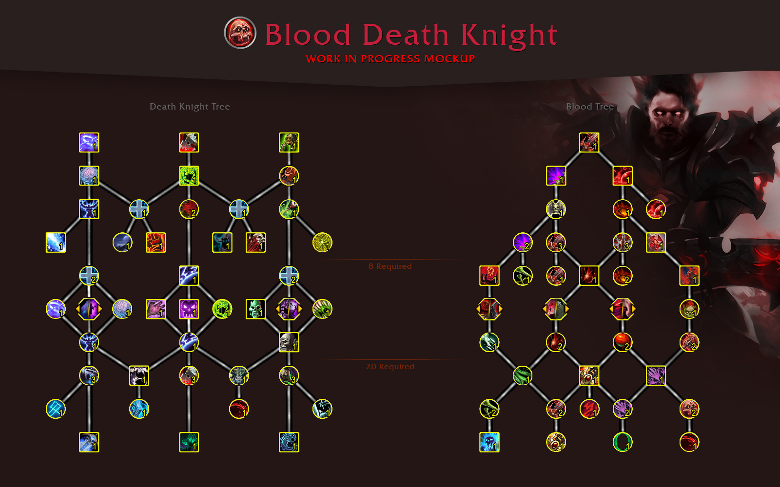 Dragonflight : Arbre de classe Chevalier de la mort et Arbre de spécialisation Sang