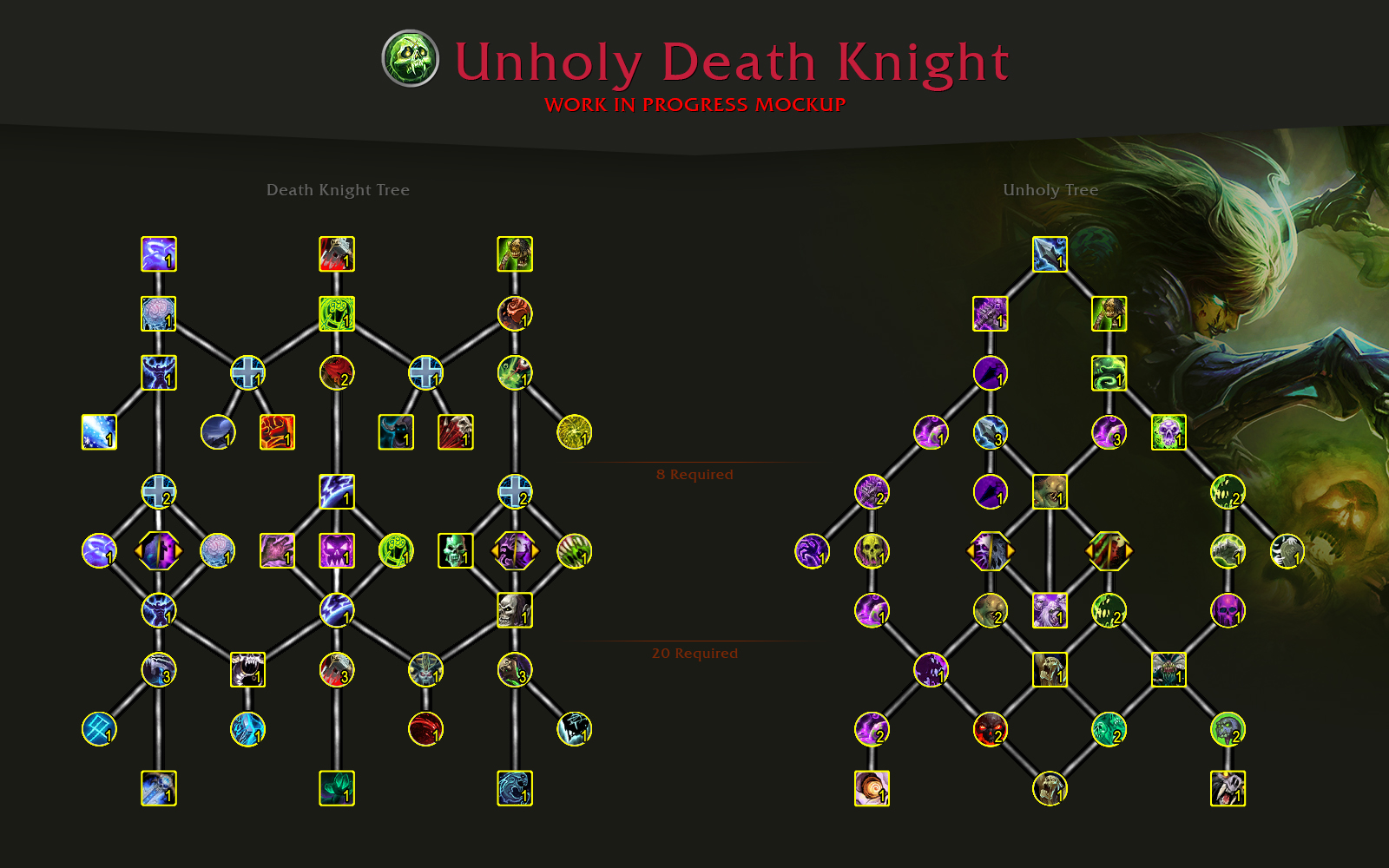 Dragonflight : Arbre de classe Chevalier de la mort et Arbre de spécialisation Impie