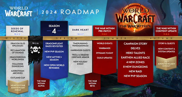 wow : blizzard partage la feuille de route pour l'annee 2024