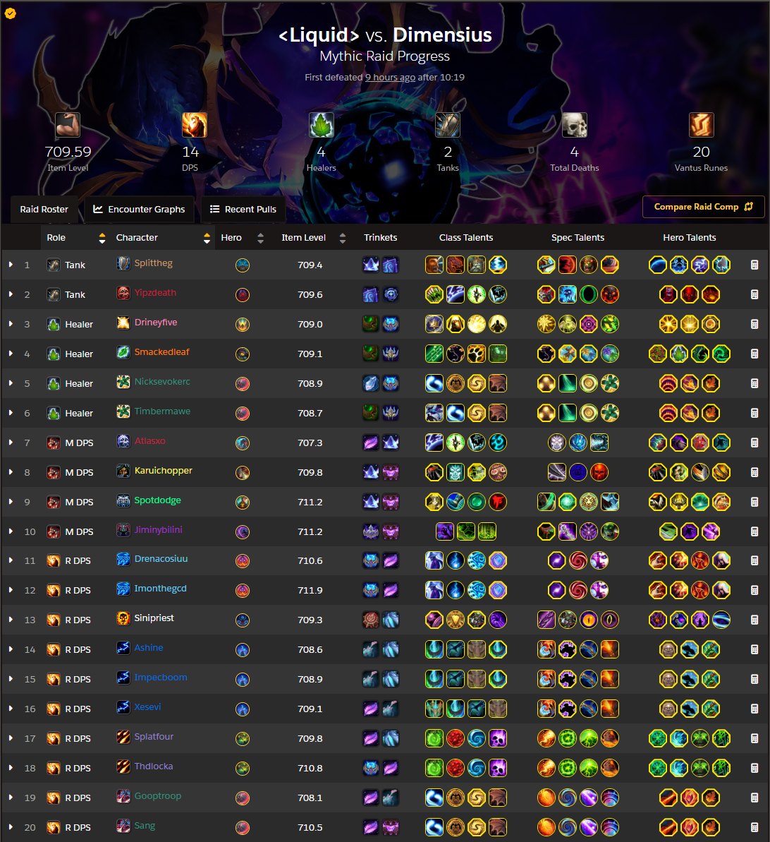 Composition du raid contre Dimensius l'Omni-dévoreur (Source : Raider.IO