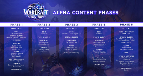 midnight : l'alpha debutera le jeudi 2 octobre 2025 !