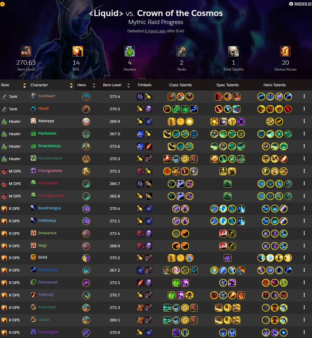 Composition du raid contre la Couronne du cosmos (Source : Raider.IO