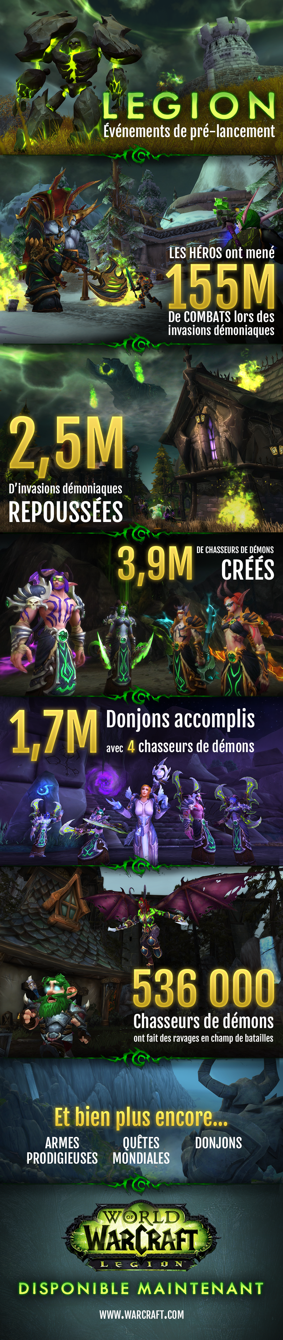 Infographie pre-patch Legion